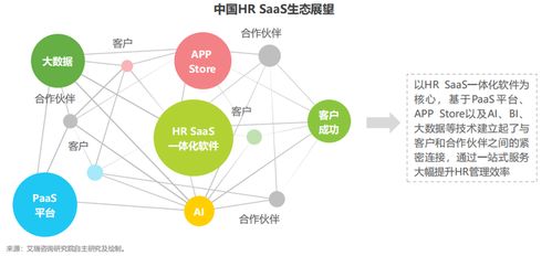 數(shù)字化催生企業(yè)人力資源管理變革 一體化HR SaaS時(shí)代來臨與品牌管理新機(jī)遇