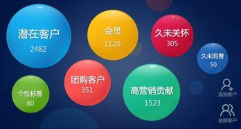 企業管理系統的核心價值 賦能組織，驅動高效發展