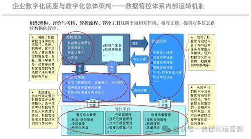 企業(yè)數(shù)字化底座與品牌管理數(shù)字化轉型方案