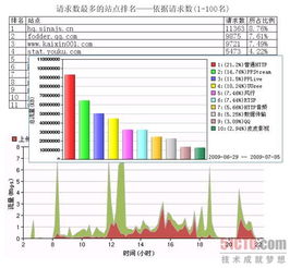 筑網(wǎng)有道，品牌無憂 上網(wǎng)行為管理在企業(yè)品牌建設中的關鍵作用